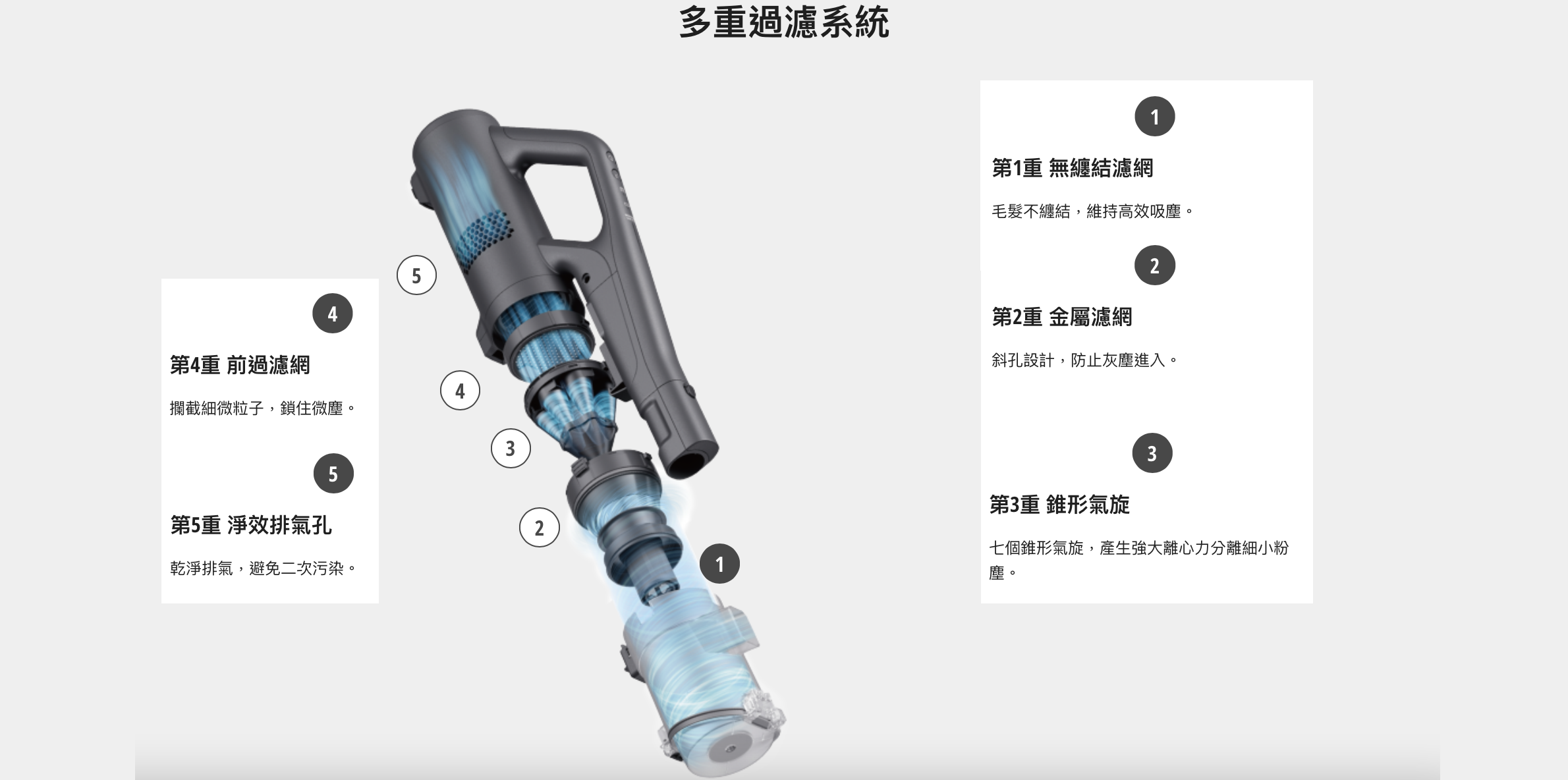 Panasonic國際牌 MC-SB85K - 詳情5