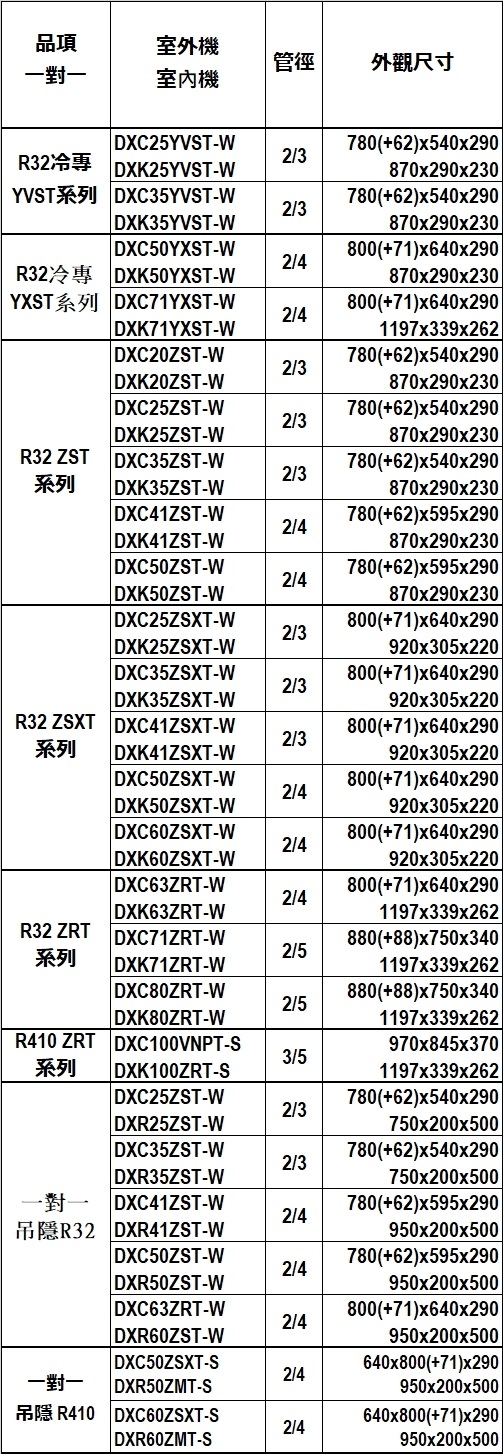 MITSUBISHI三菱 DXC50YXST-W - 詳情1