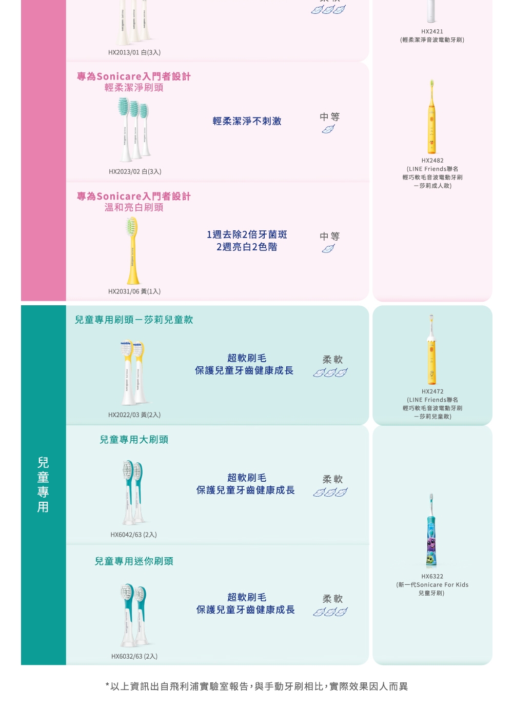 PHILIPS飛利浦 HX5191 - 詳情12