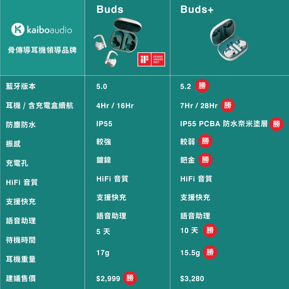 Kaibo Buds Plus - 詳情2