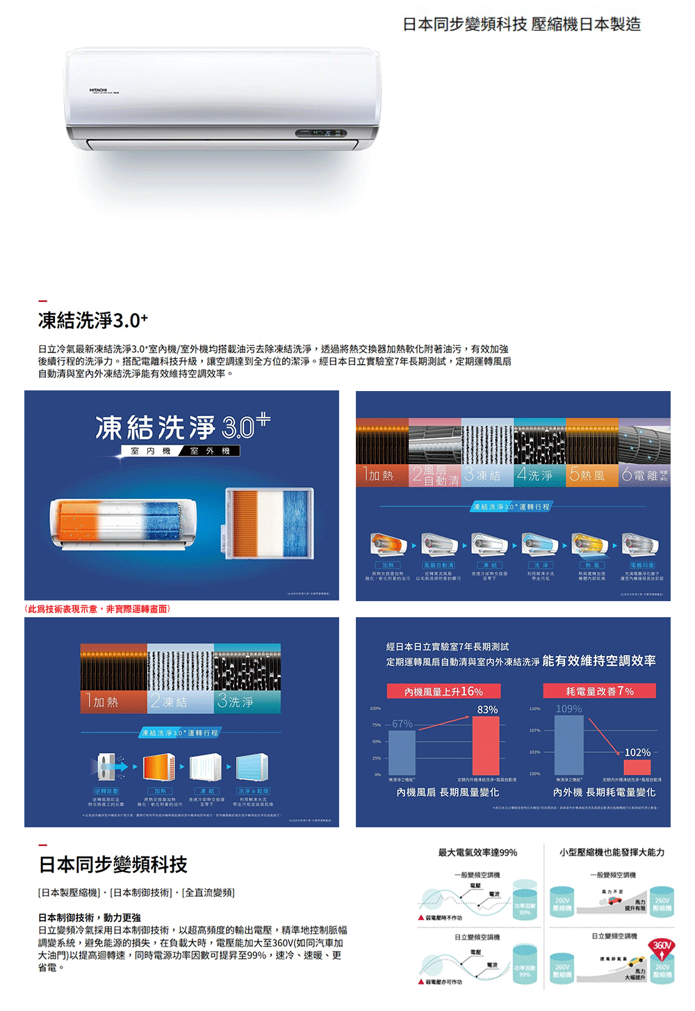 HITACHI日立 RAS-110NTB - 詳情6