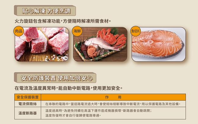 SANLUX台灣三洋 EM-23MTA - 詳情1