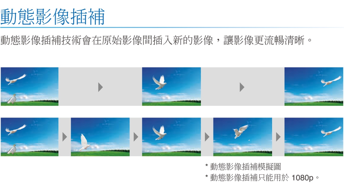 Epson愛普生 EH-TW7000 - 詳情4