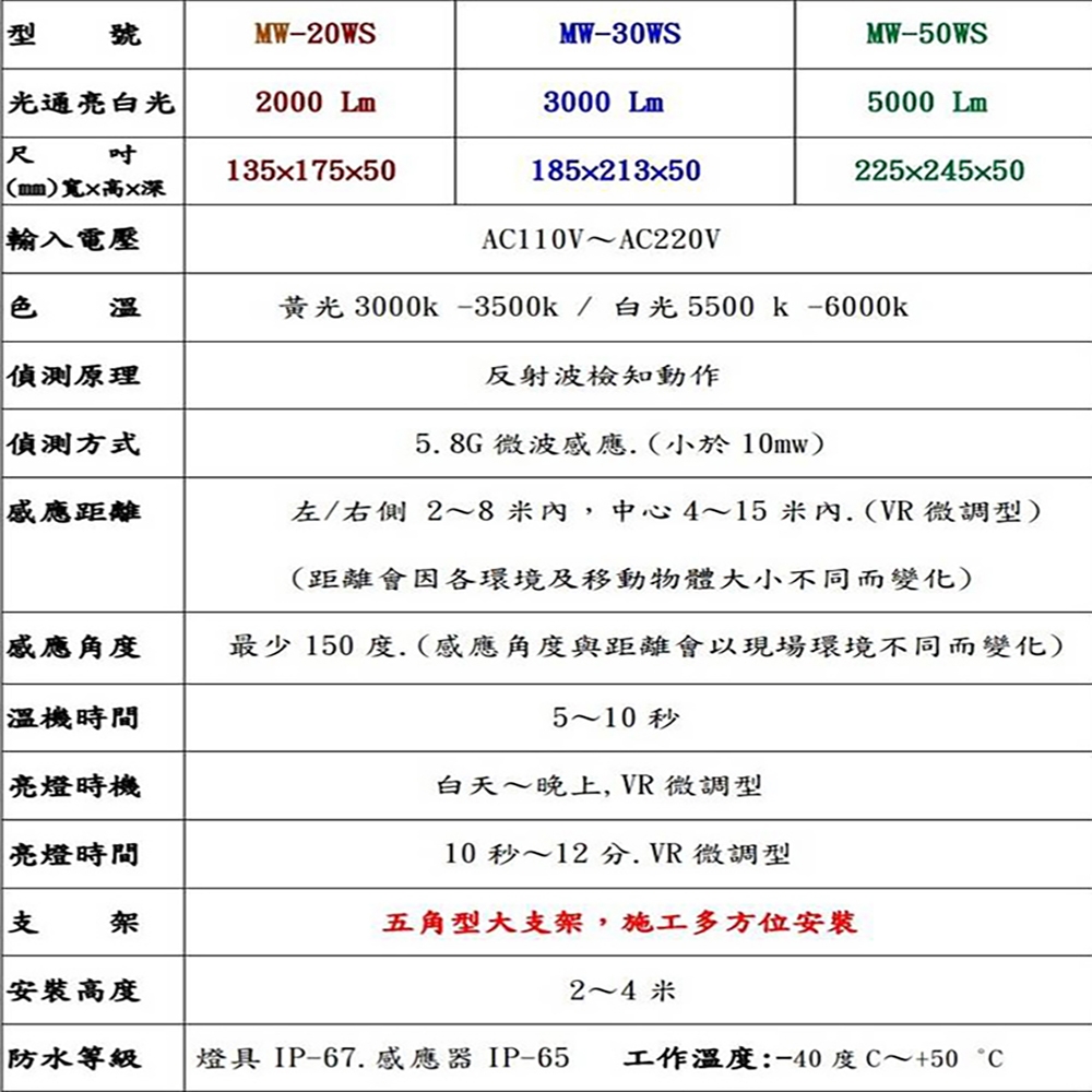 昌運監視器50W 黃光LED 微波感應泛光燈投射燈投光燈戶外洗牆燈全電壓戶外探照燈燈具IP67 | 防盜警報器| Yahoo購物中心