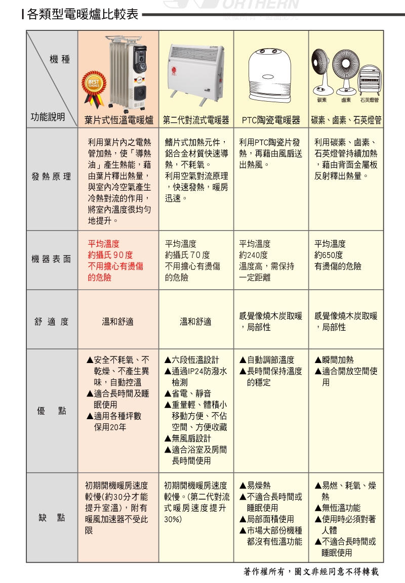 Northern北方 NB-07ZL - 詳情2