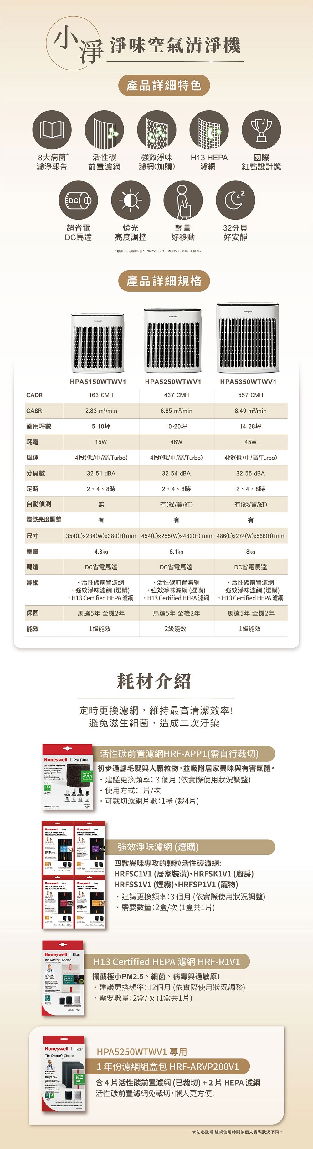 Honeywell HPA-5250WTWV1 - 詳情7
