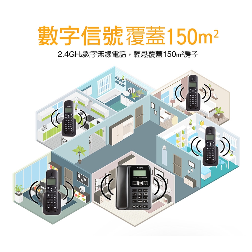 PHILIPS 2.4GHz子母機數位無線電話DCTG182 | 子母機| Yahoo購物中心
