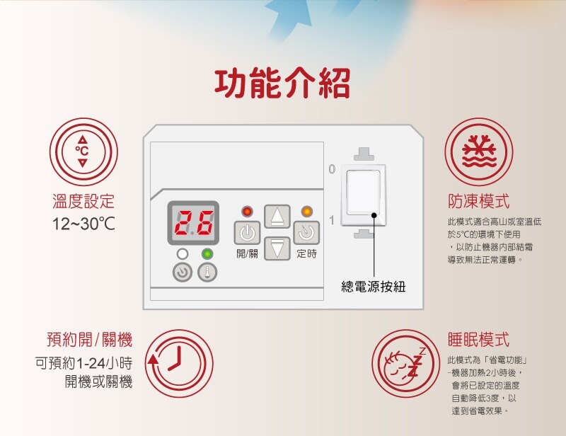 Northern北方 CNI 1500 - 詳情6