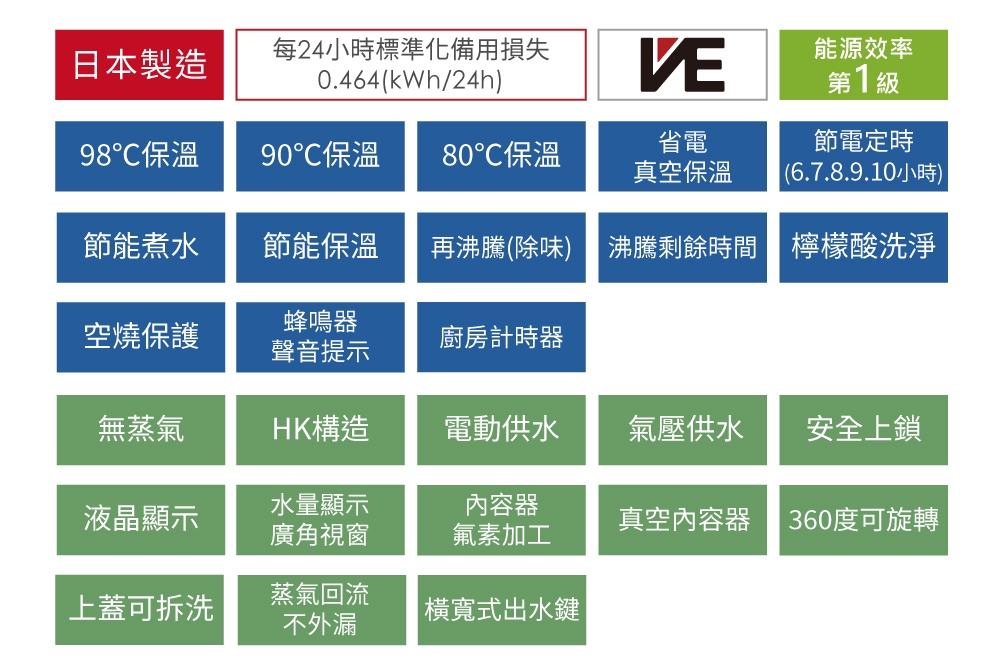 TIGER虎牌 PIG-A30R - 詳情4