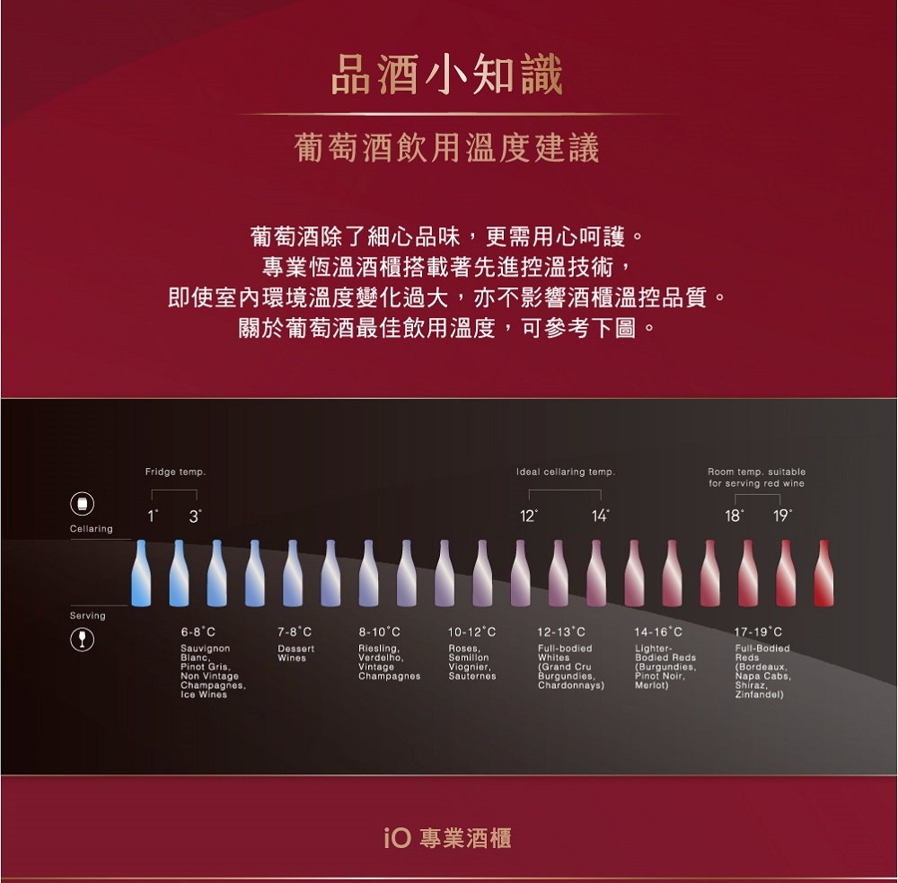 iO i32SGB - 詳情15