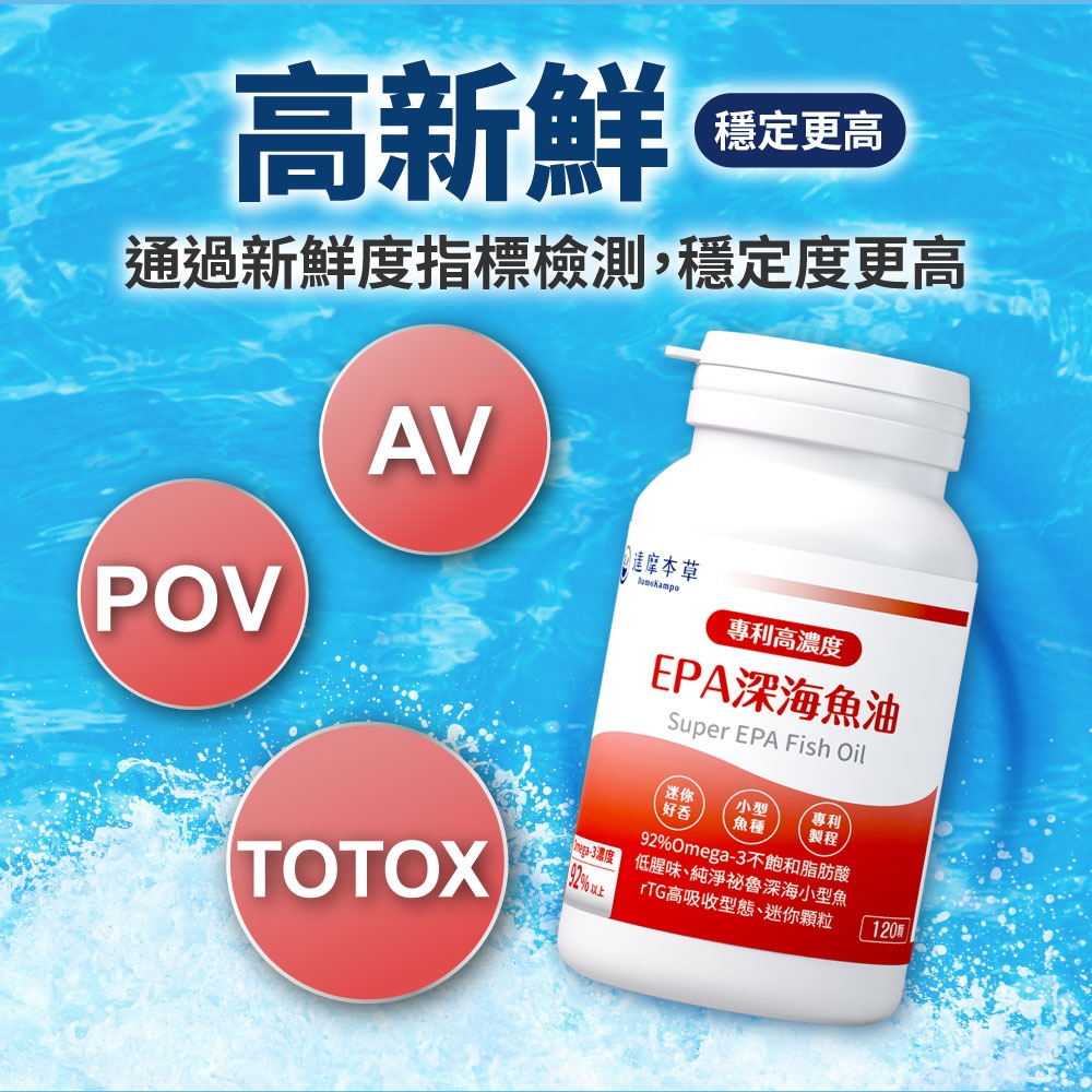 高新鮮 穩定更高通過新鮮度指標檢測,穩定度更高AVPOV達摩本草專利高濃度EPA深海魚油Super EPA Fish Oil迷你好吞小型魚種專利製程%Omega-3不飽和脂肪酸豆腐 低腥味、純淨祕魯深海小型魚TOTOX92%以上rTG高吸收型態、迷你粒120顆
