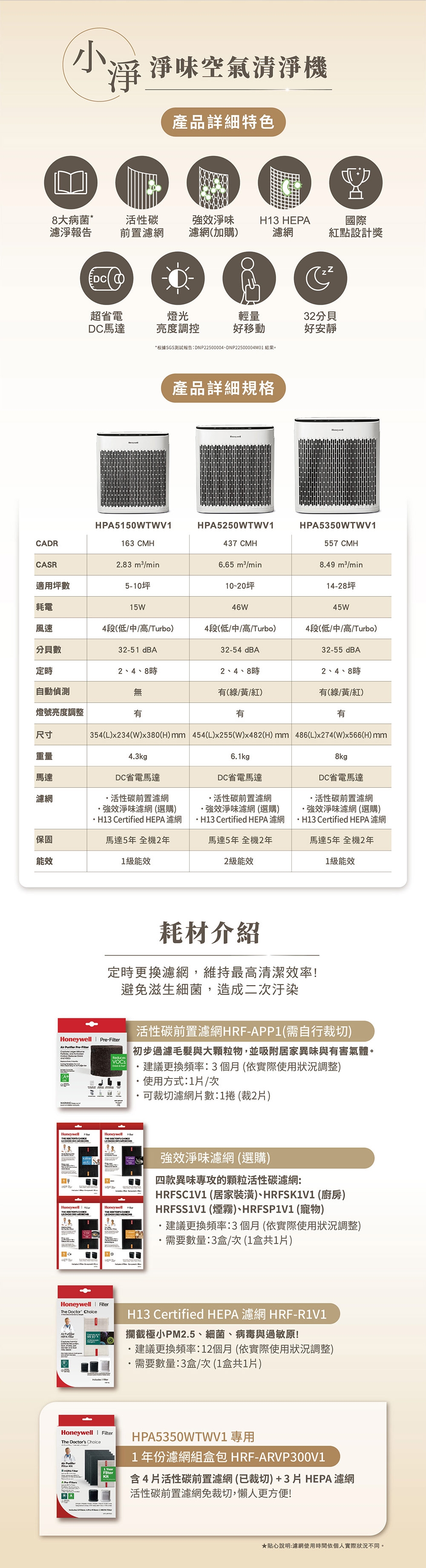 Honeywell HPA-5350WTWV1 - 詳情7