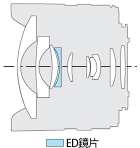 Panasonic國際牌 8mm F3.5 - 詳情2