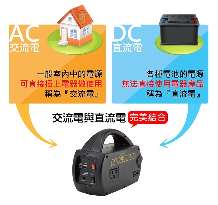 AUTOMAXX】 DC/AC專業級手提式行動電源UP-5HA [ 升級版-可提供5V/12V