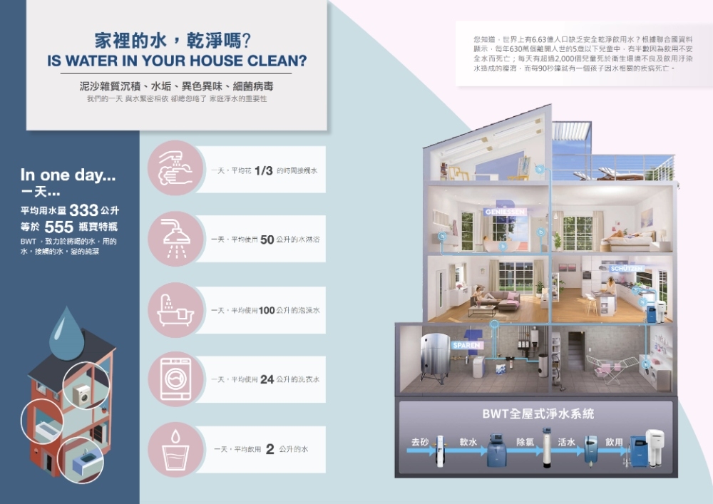 BWT德國倍世 AQA NANO - 詳情3