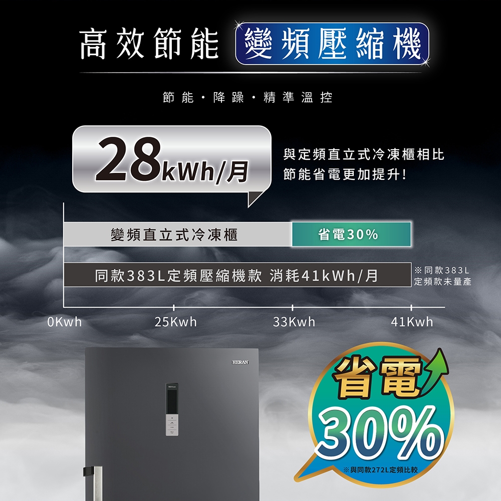 HERAN禾聯 HFZ-B3862FV - 詳情3