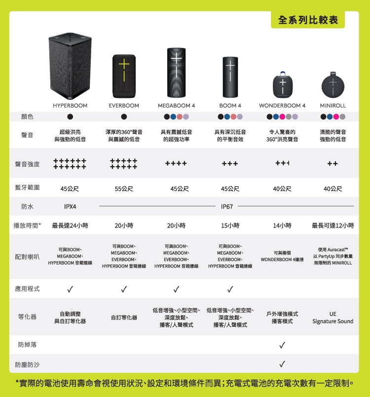 UE ULTIMATE EARS BOOM 4 - 詳情2
