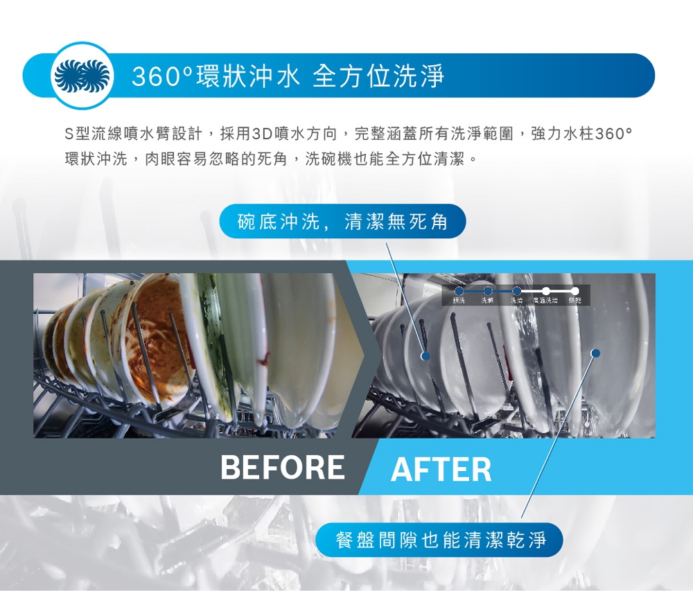 BOSCH博世 SMS4HAW00X - 詳情9