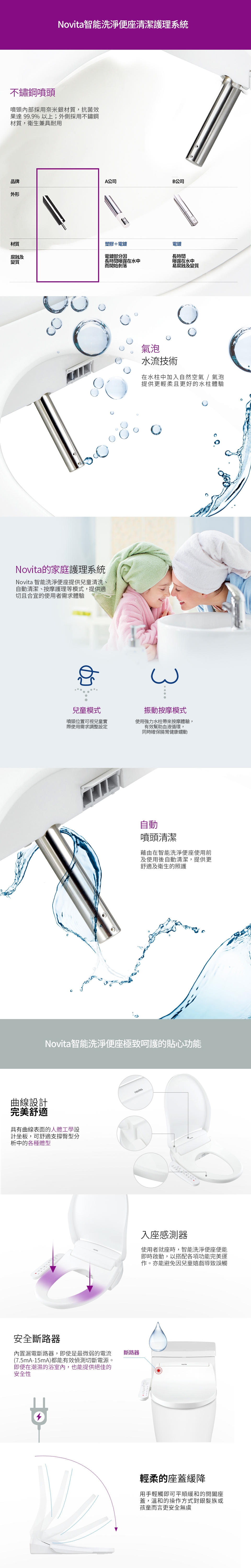 novita諾維達 BD-NTW500 - 詳情1