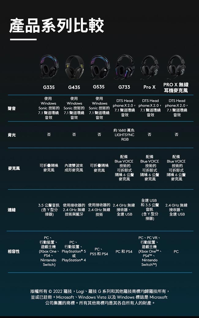 Logitech羅技 G535 - 詳情4