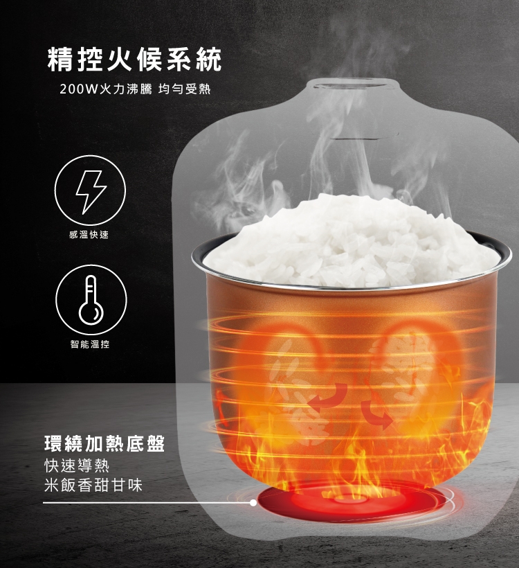 TECO東元 XYFYC0277 - 詳情7