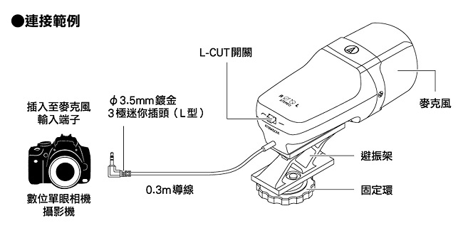 audio-technica鐵三角 AT9945CM - 詳情3