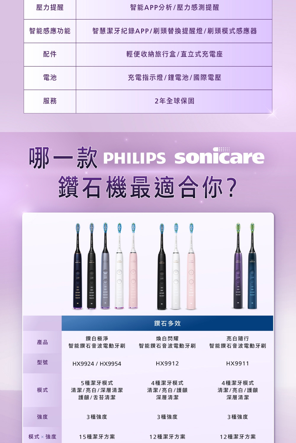 PHILIPS飛利浦 HX9911 - 詳情5