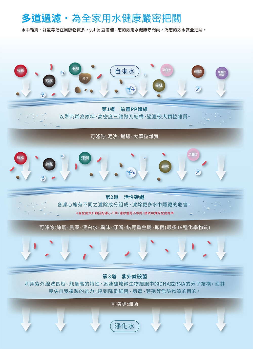 Yaffle亞爾浦 YS-15501 - 詳情11