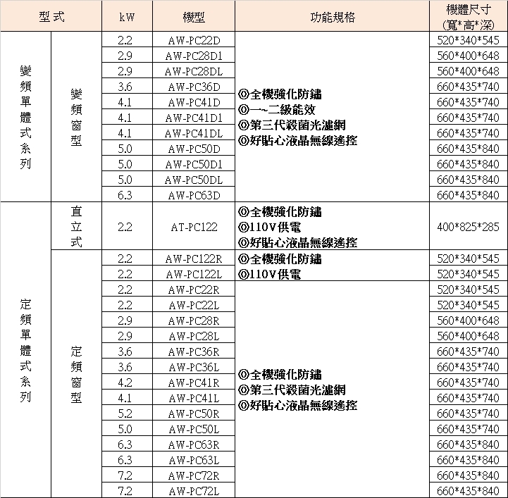 SAMPO聲寶 AW-PC122L - 詳情2