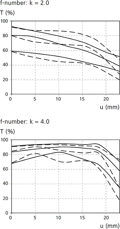 ZEISS蔡司 Biogon T * 2/35 ZM - 詳情5