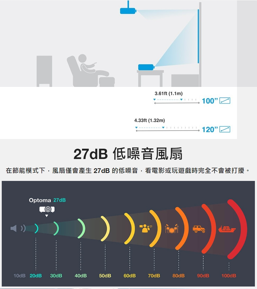 Optoma奧圖碼 GT2160HDR - 詳情13