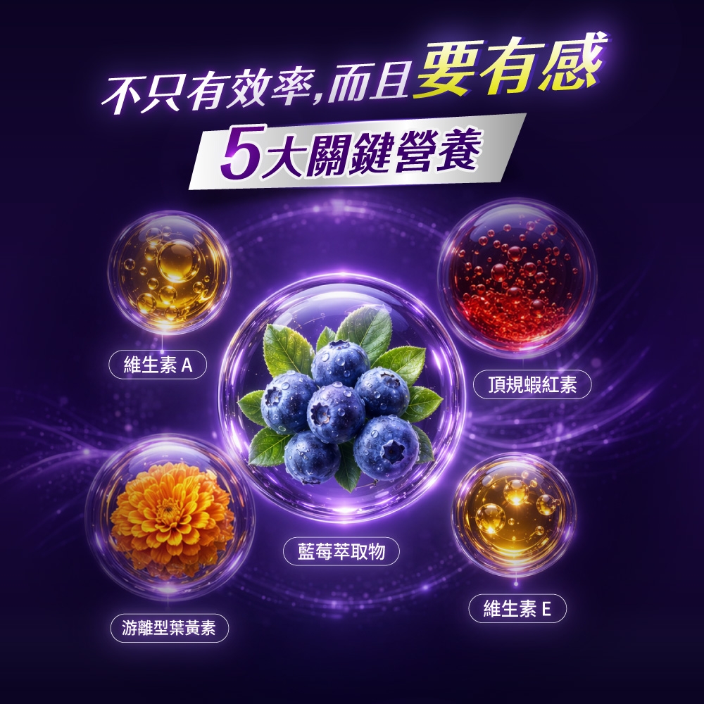 不只有效率,而且要有感大關鍵營養維生素A頂規蝦紅素游離型葉黃素藍莓萃取物維生素E