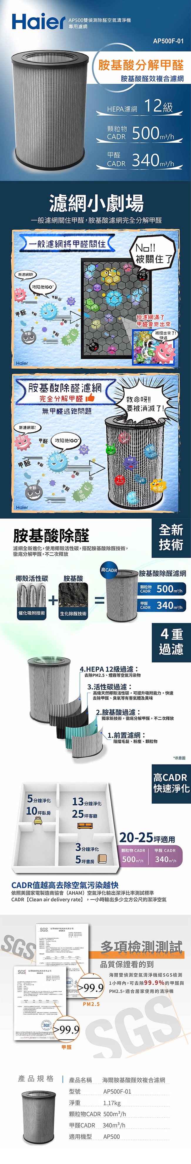 Haier海爾 AP500F-01 - 詳情2