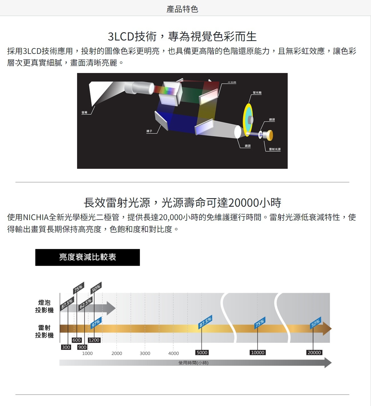 SHARP夏普 PG-CC60W - 詳情2