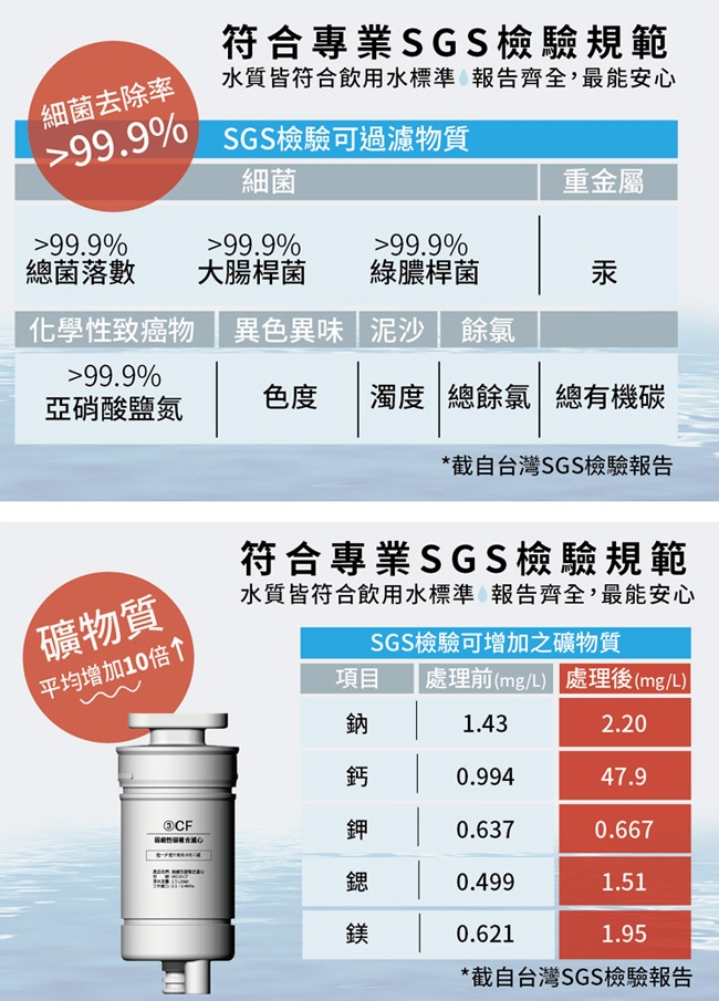 G-PLUS拓勤 PAC+CF - 詳情4