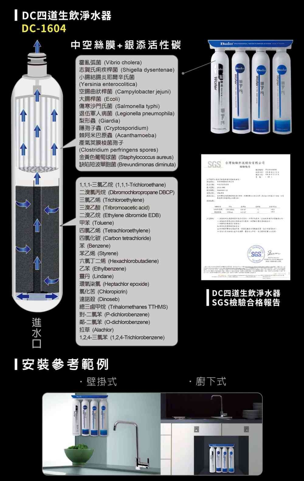 Buder普德 DC-1604 - 詳情8