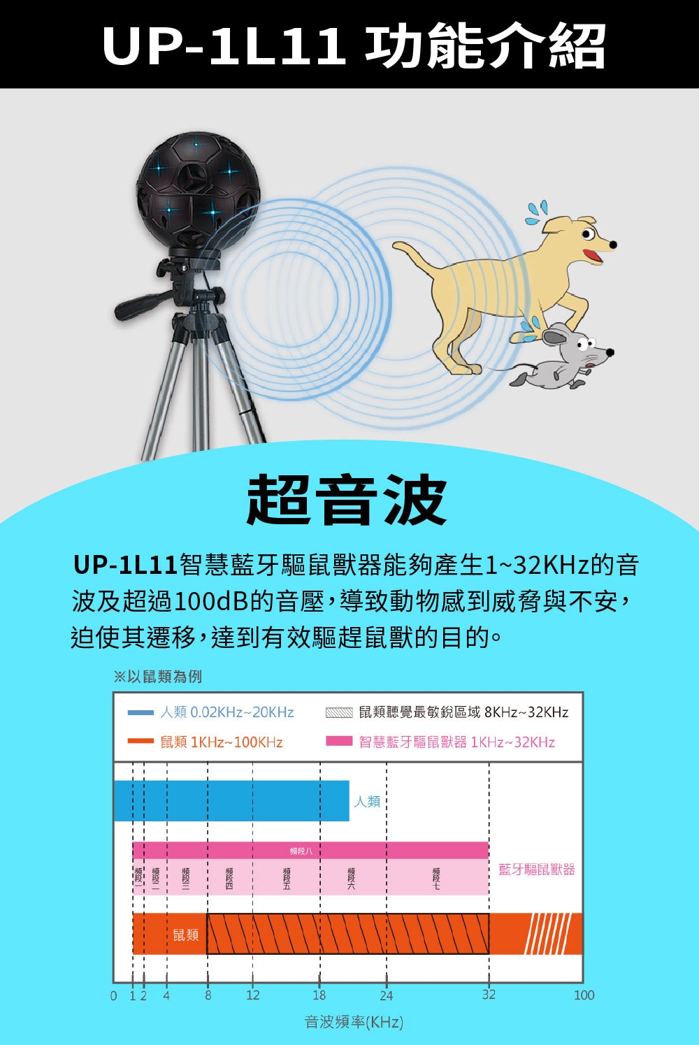 DigiMax UP-1L11 - 詳情7