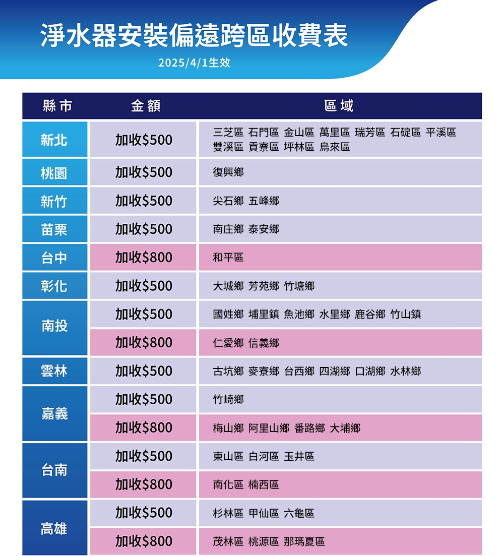 3M 3RF-S001-5 - 詳情2
