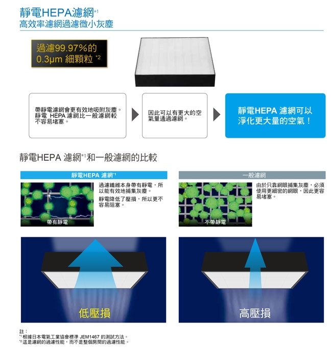 DAIKIN大金 MC30YSCT - 詳情5
