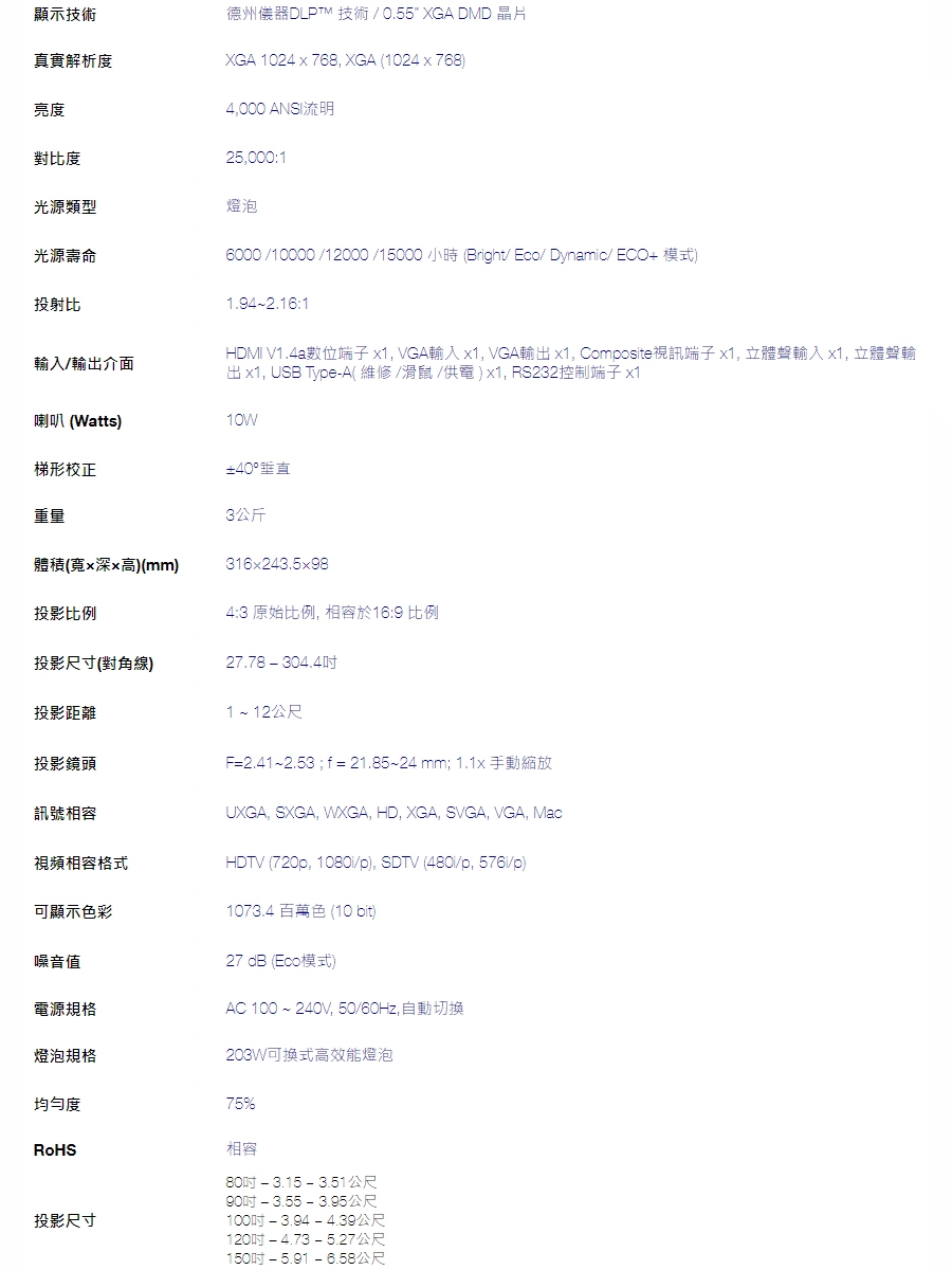 Optoma奧圖碼 X400LVE - 詳情5