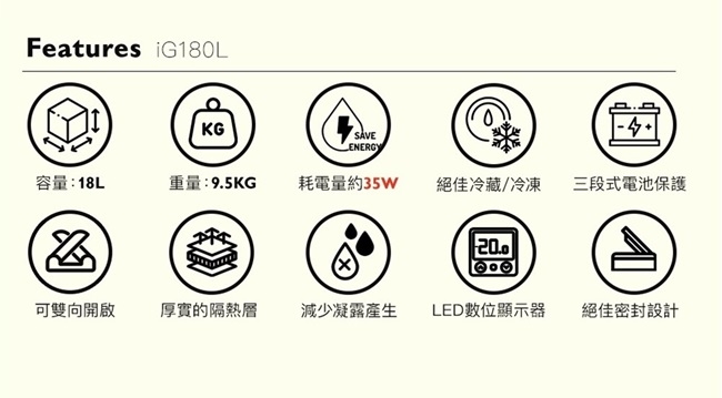 iO iG180L - 詳情11