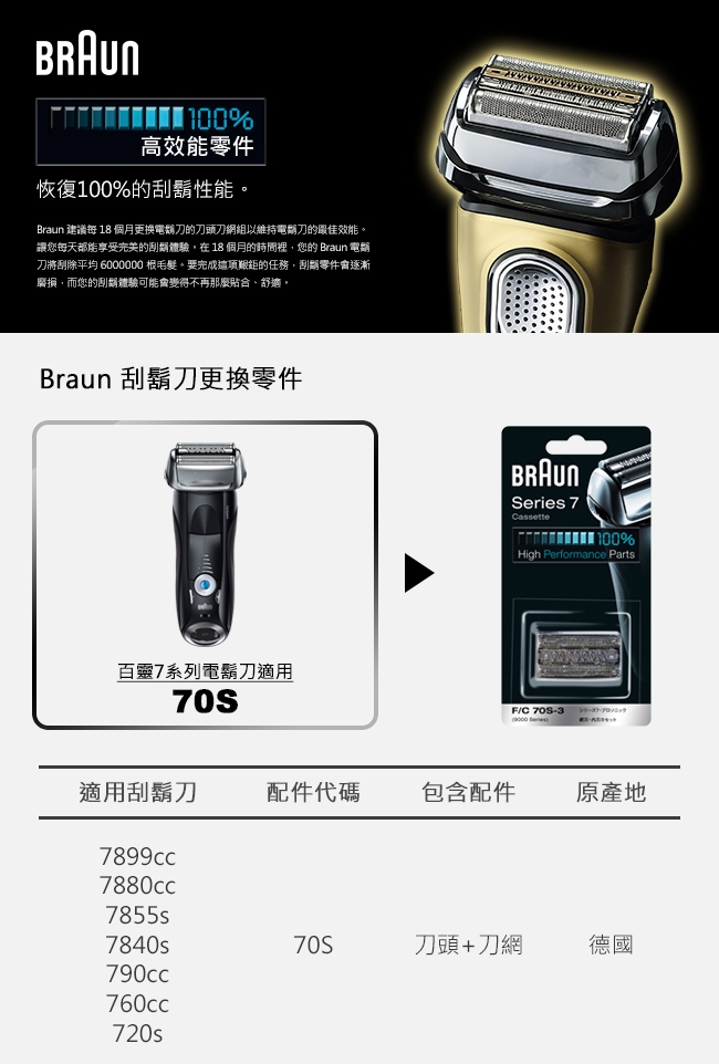 BRAUN德國百靈 70S - 詳情4