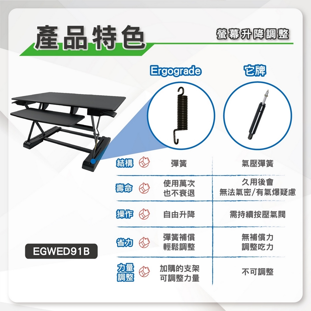 ErgoGrade EGWED91B - 詳情5