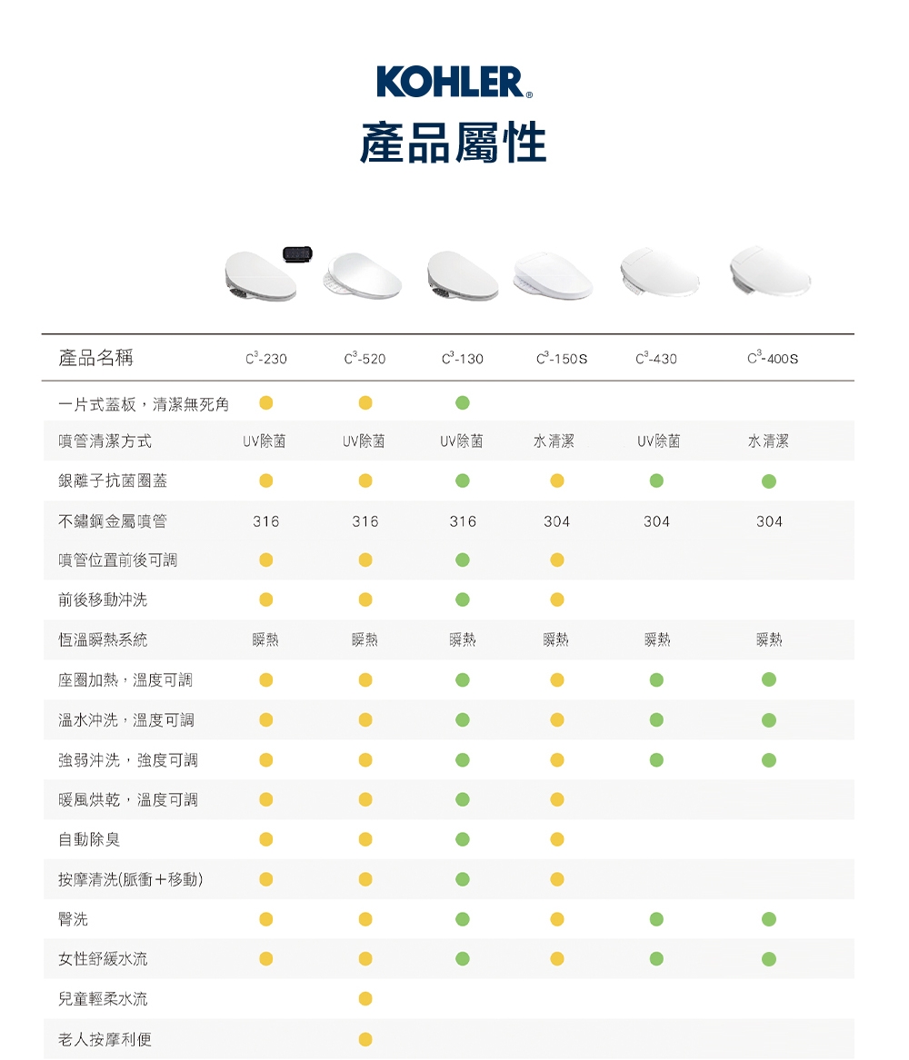 KOHLER C3-400S - 詳情10