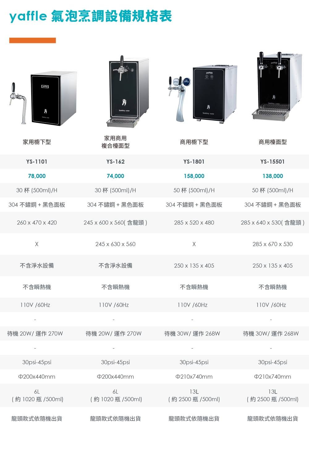 Yaffle亞爾浦 YS-1801 - 詳情13