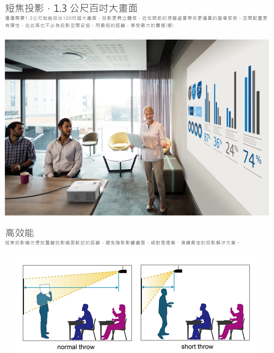 Optoma奧圖碼 X309ST - 詳情4