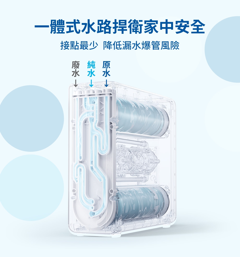 BRITA GR 1000 - 詳情7