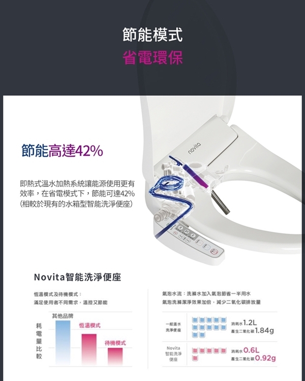 novita諾維達 BI-304T - 詳情5