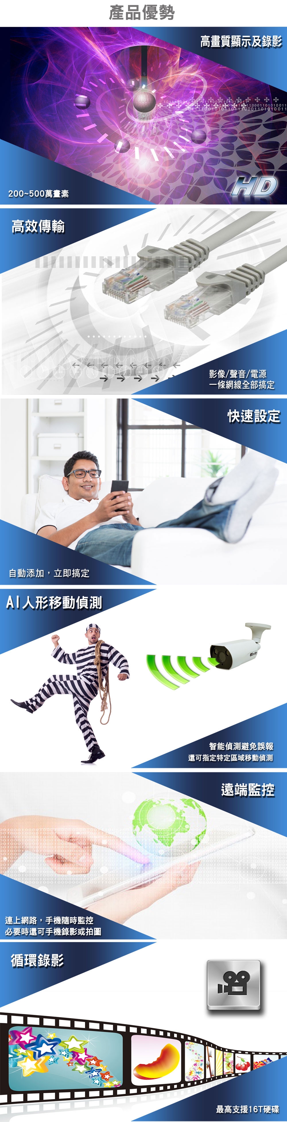 I-Family宇晨 16 路 2 鏡 - 詳情4