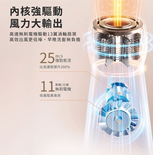 Bianco di puro彼安特 HD200 - 詳情7